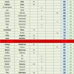 51+ GHCD - 24 STX Am Tour - Point Standings - GHCD - Following Ft SAM