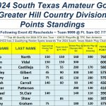 TOP 10 GHCD - 24 STX Am Tour - Point Standings - GHCD - Following Ft SAM