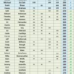 TOP 50 GHCD - 24 STX Am Tour - Point Standings - GHCD - Following Ft SAM
