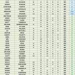 TOP 50 - SUMMER Point Standings - Following Event 4 ACGT