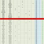 51+ GHCD - 24 STX Am Tour - Point Standings - GHCD - Following LOST PINES