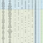 TOP 50 GHCD - 24 STX Am Tour - Point Standings - GHCD - Following LOST PINES