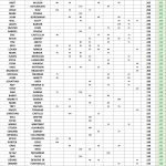 100-150 - SUMMER Point Standings - Following Event 8 FINAL