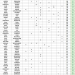 150-200 - SUMMER Point Standings - Following Event 8 FINAL