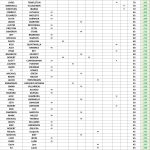 200-250 - SUMMER Point Standings - Following Event 8 FINAL