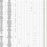 250+ - SUMMER Point Standings - Following Event8 FINAL