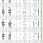 50-100- SUMMER Point Standings - Following Event 8 FINAL