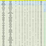 TOP 50 - SUMMER Point Standings - Following Event 8 FINAL