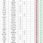 100+ - 2025 STX Am Tour - Spring Points - ACGT Division - Following #2