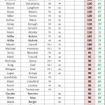 50-100 - 2025 STX Am Tour - Spring Points - ACGT Division - Following #2