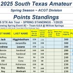 TOP 10 - 2025 STX Am Tour - Spring Points - ACGT Division - Following #2