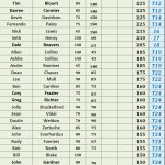 TOP 50 - 2025 STX Am Tour - Spring Points - ACGT Division - Following #2