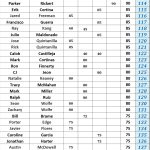 100-150 - 2025 STX Am Tour - Spring Points - ACGT Division - Following #4