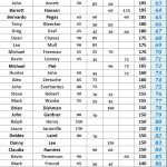 50-100 - 2025 STX Am Tour - Spring Points - ACGT Division - Following #4