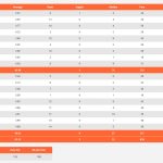 COURSE STATS CEDAR STROKE