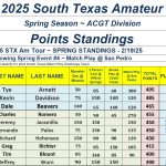 TOP 10 - 2025 STX Am Tour - Spring Points - ACGT Division - Following #4