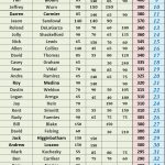 TOP 50 - 2025 STX Am Tour - Spring Points - ACGT Division - Following #4