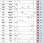 100-150 - 2025 STX Am Tour - Spring Points - ACGT Division - Following #8