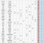100-150 - 2025 STX Am Tour - Spring Points - ACGT Division - Following #9