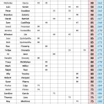 150-200 - 2025 STX Am Tour - Spring Points - ACGT Division - Following #8
