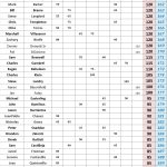 150-200 - 2025 STX Am Tour - Spring Points - ACGT Division - Following #9