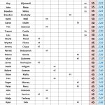 200+ - 2025 STX Am Tour - Spring Points - ACGT Division - Following #8