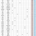 200+ - 2025 STX Am Tour - Spring Points - ACGT Division - Following #9