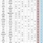 50-100 - 2025 STX Am Tour - Spring Points - ACGT Division - Following #8