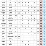 50-100 - 2025 STX Am Tour - Spring Points - ACGT Division - Following #9