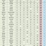 TOP 50 - 2025 STX Am Tour - Spring Points - ACGT Division - Following #8