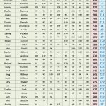 TOP 50 - 2025 STX Am Tour - Spring Points - ACGT Division - Following #9