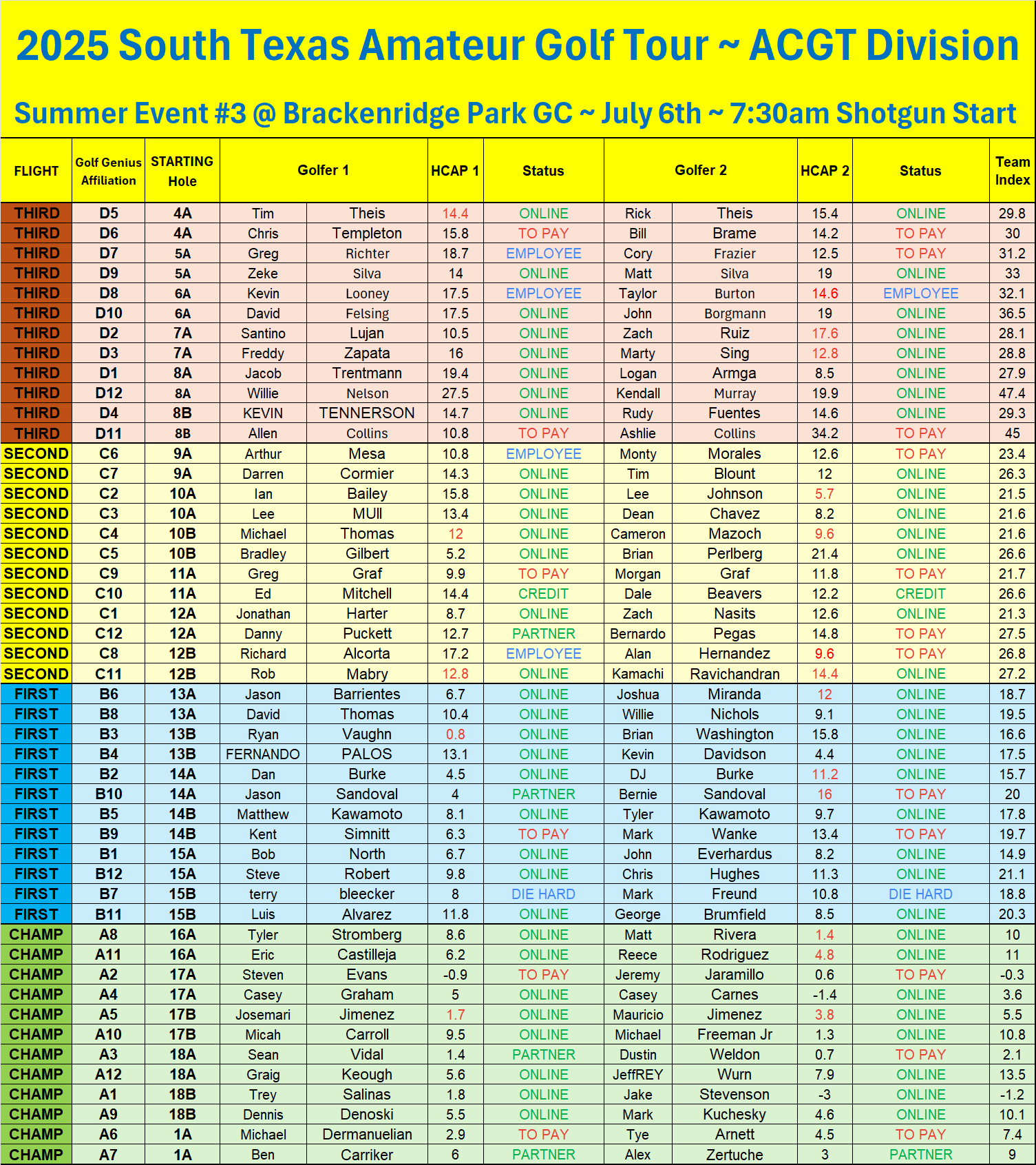 2nd Notice - BRACK BEST BALL ENTRIES FLIGHT - OFFICIAL ENTRIES EXCEL 2nd Notice - BRACK BEST BALL ENTRIES FLIGHT - OFFICIAL ENTRIES EXCEL