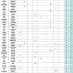 130-260 - 25' STX Am Tour - SUMMER Point Standings - Following Event 8 ACGT FINAL