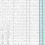 51-130 - 25' STX Am Tour - SUMMER Point Standings - Following Event 8 ACGT FINAL