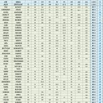 TOP 50 - 25' STX Am Tour - SUMMER Point Standings - Following Event 8 ACGT FINAL