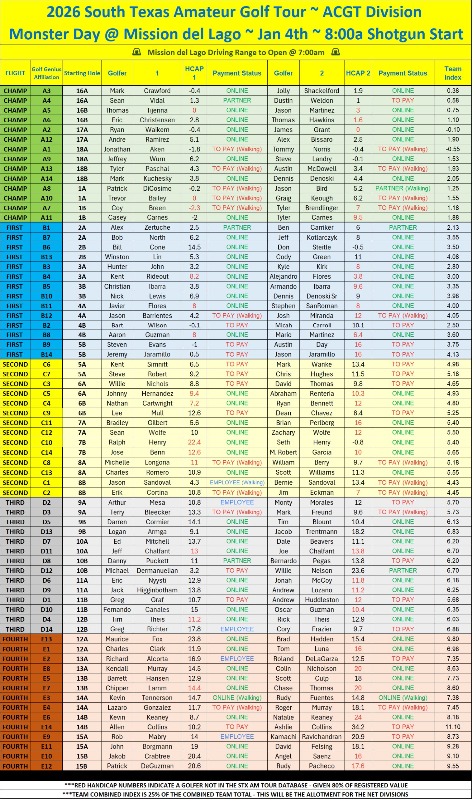 UPDATED - MONSTER DAY 26' - Flights Starting Holes - 2nd Notice to Players