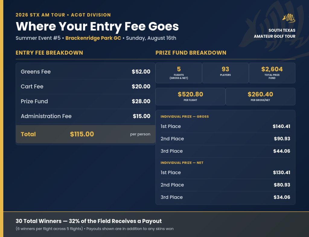 STX_Event5_EntryFee_PrizeFund_Breakdown